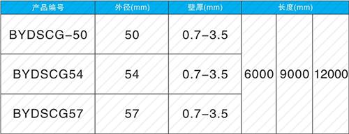 三门峡法兰式声测管现货规格尺寸