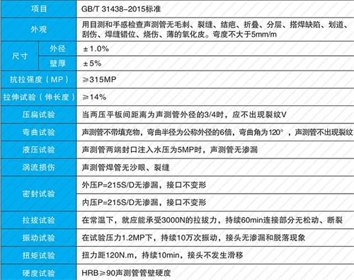 三门峡法兰式声测管现货性能特点